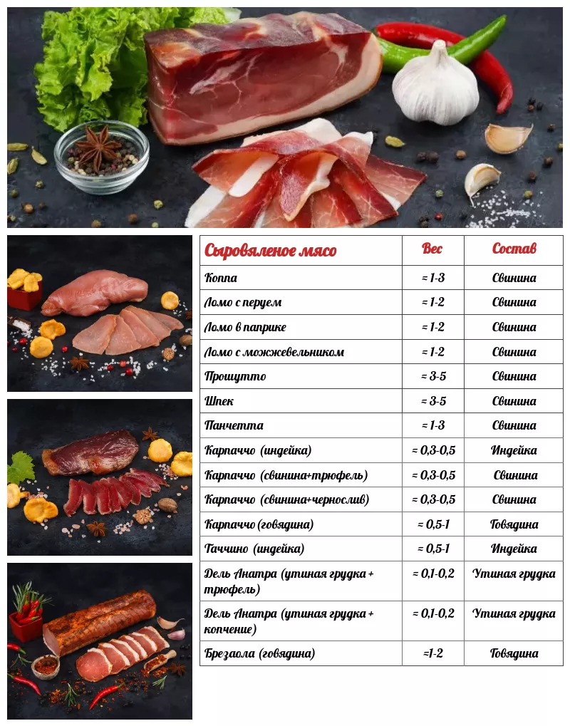 фотография продукта  мясные деликатесы колбасы оптом европа